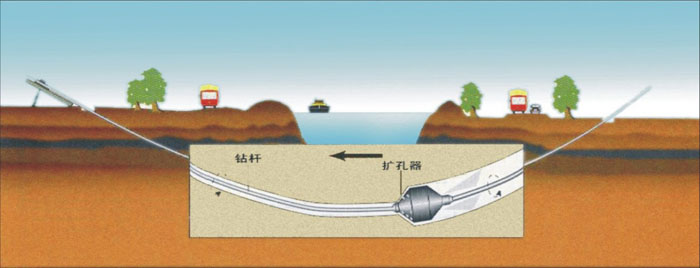 四更镇非开挖